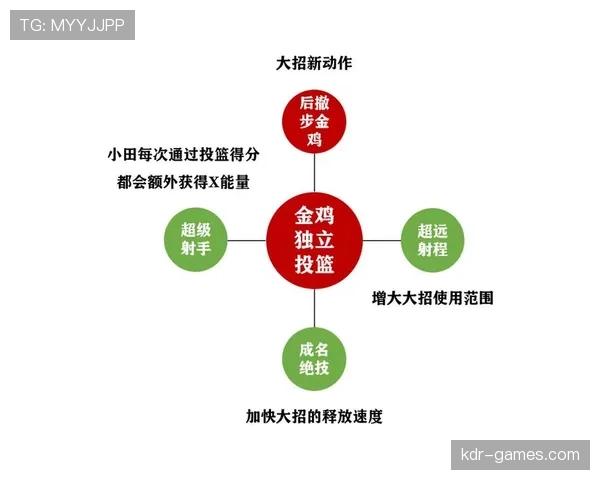 奥尔莫与穆西亚拉：技术型攻击手核心能力对比分析